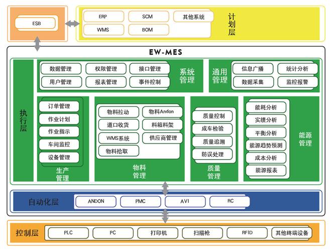 信阳汽车行业数字化工厂mes系统供应商「江苏红豆工业互联」